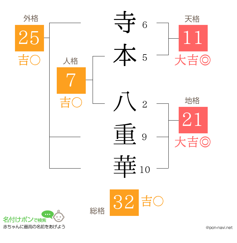 寺本 八重華さんの姓名判断結果