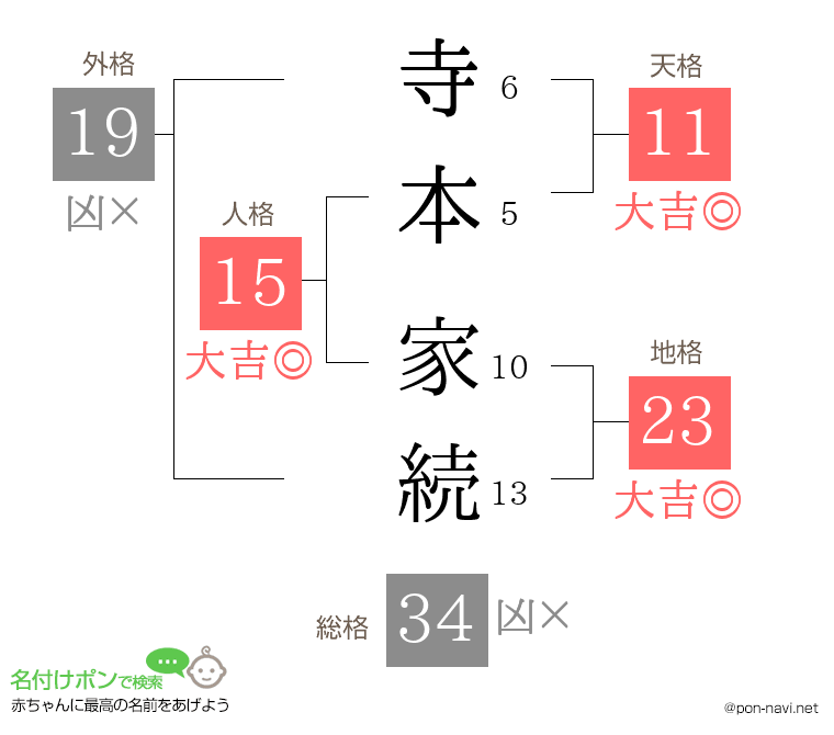 寺本 家続さんの姓名判断結果