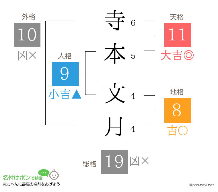 寺本 文月さんの姓名判断結果
