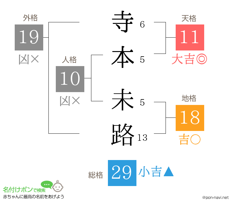 寺本 未路さんの姓名判断結果