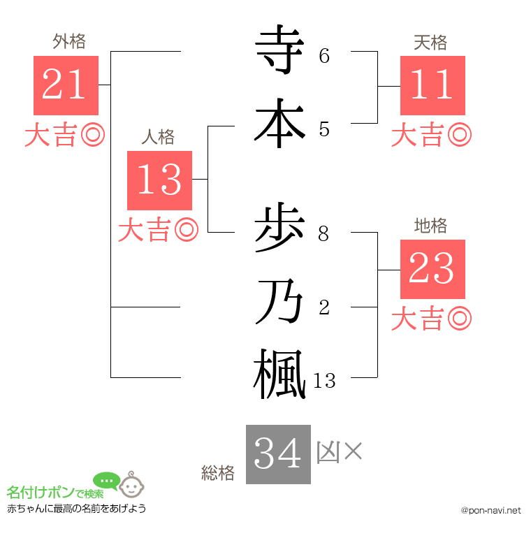 寺本 歩乃楓さんの姓名判断結果