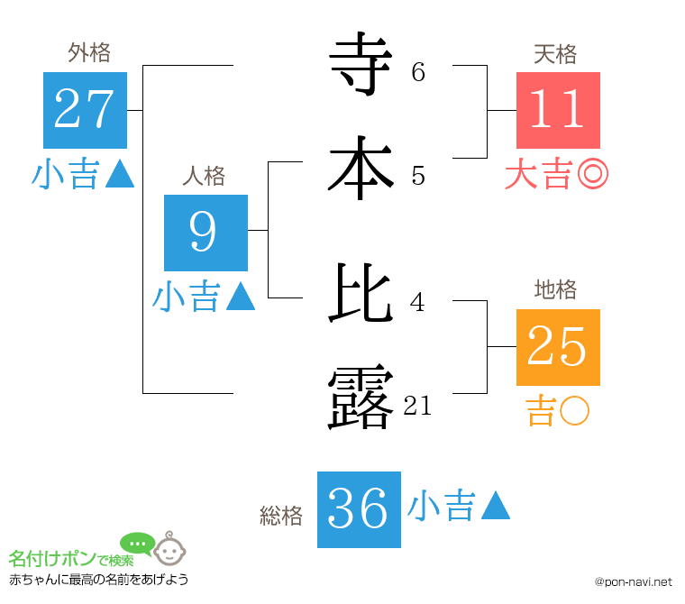 寺本 比露さんの姓名判断結果