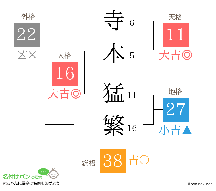 寺本 猛繁さんの姓名判断結果