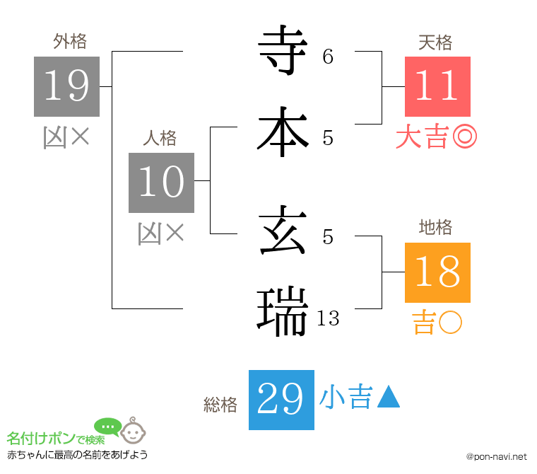 寺本 玄瑞さんの姓名判断結果