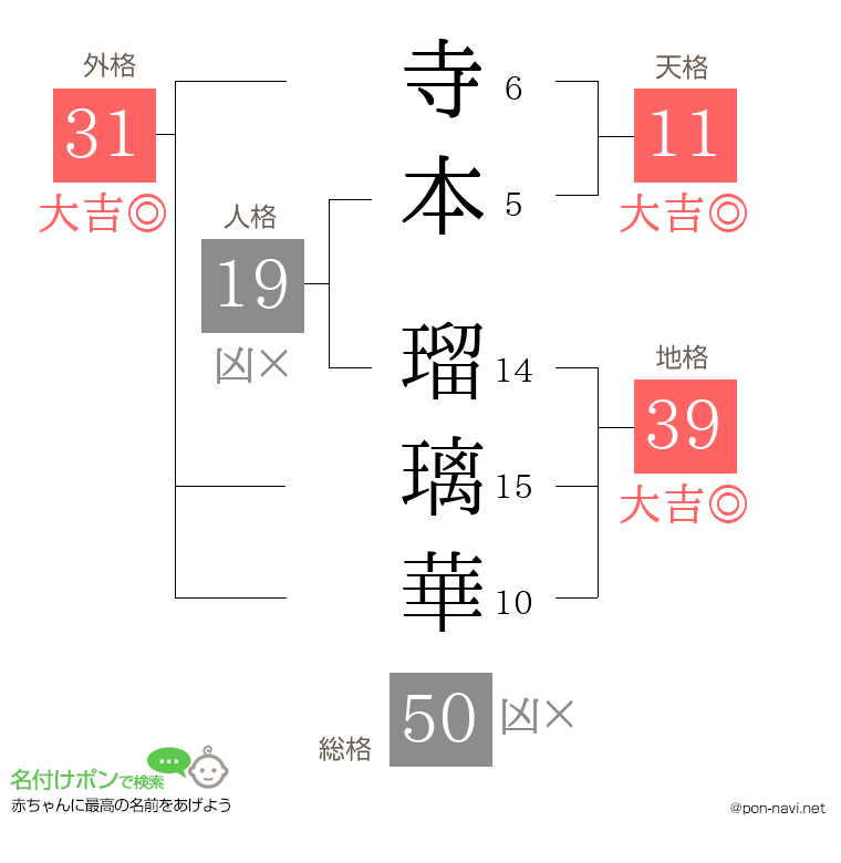 寺本 瑠璃華さんの姓名判断結果