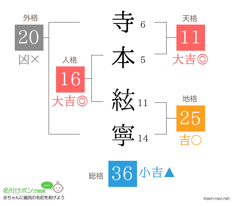 寺本 絃寧さんの姓名判断結果
