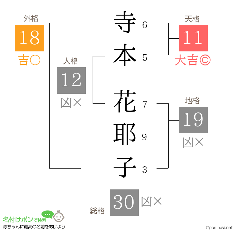 寺本 花耶子さんの姓名判断結果
