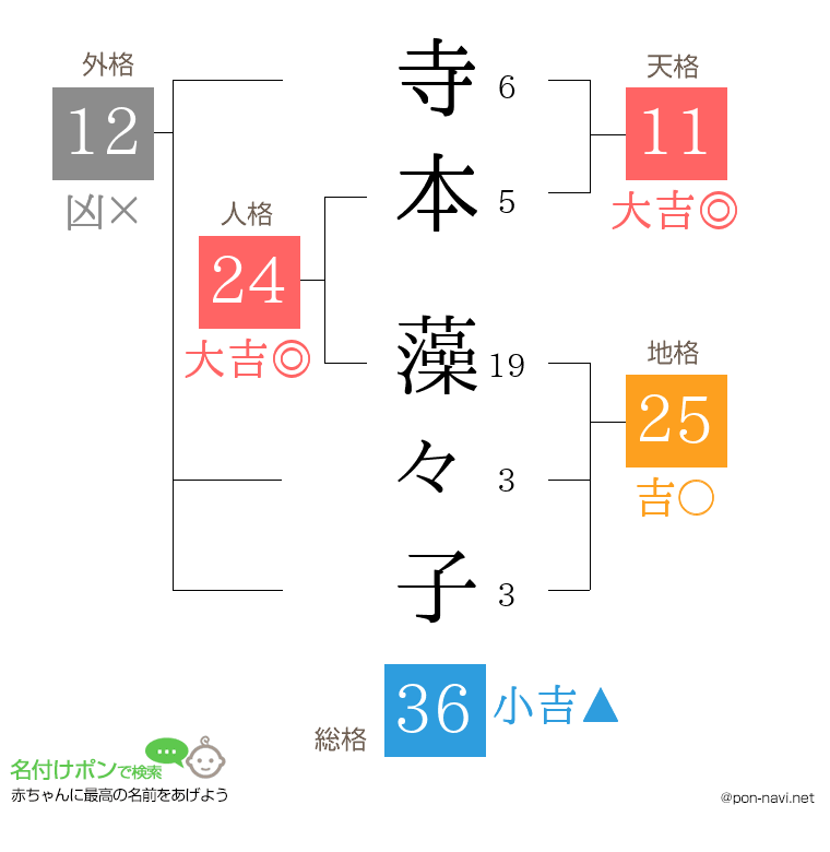 寺本 藻々子さんの姓名判断結果