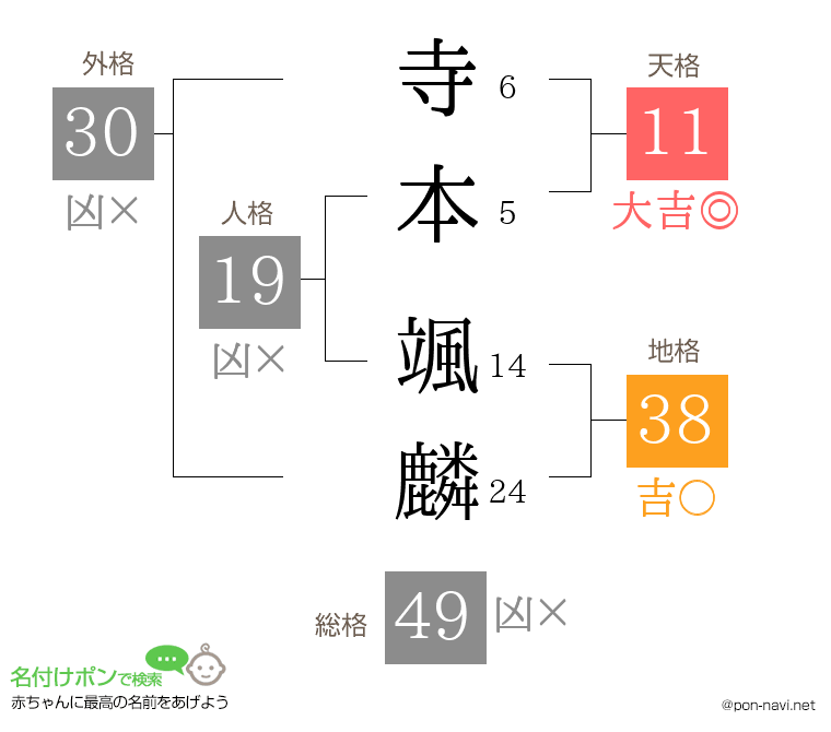 寺本 颯麟さんの姓名判断結果