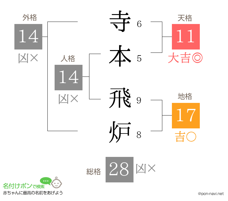 寺本 飛炉さんの姓名判断結果