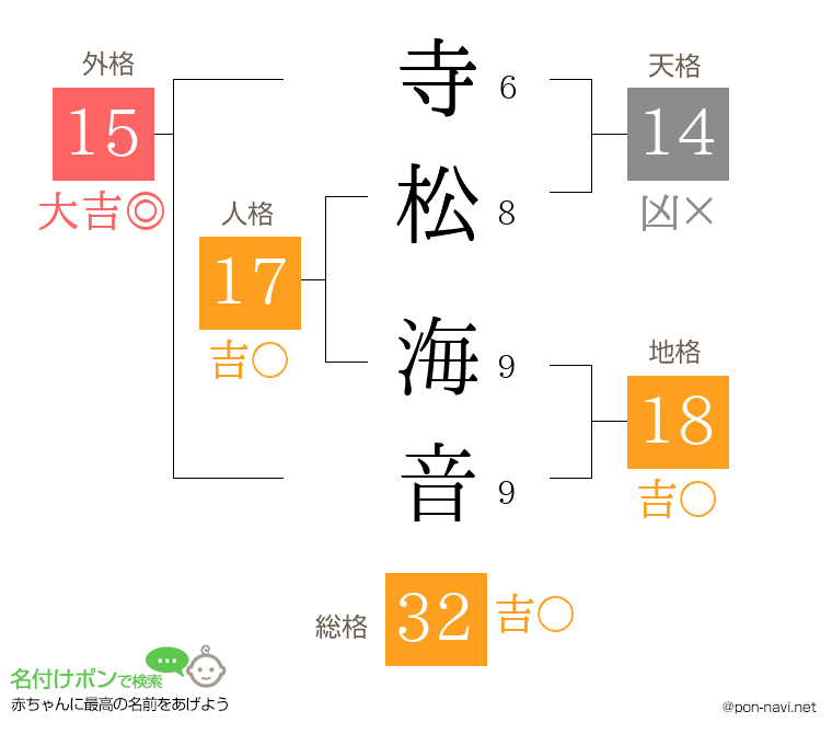 寺松 海音さんの姓名判断結果