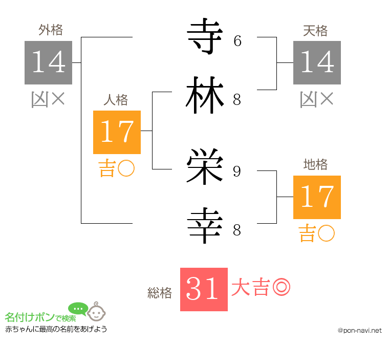 寺林 栄幸さんの姓名判断結果