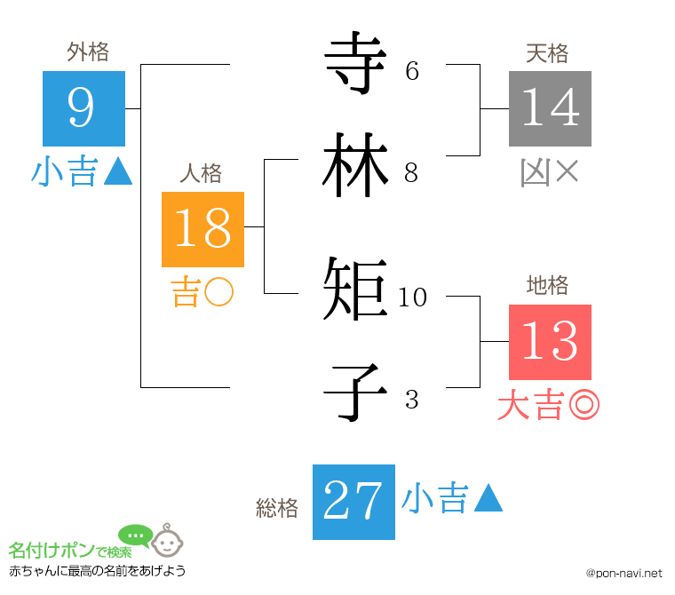 寺林 矩子さんの姓名判断結果