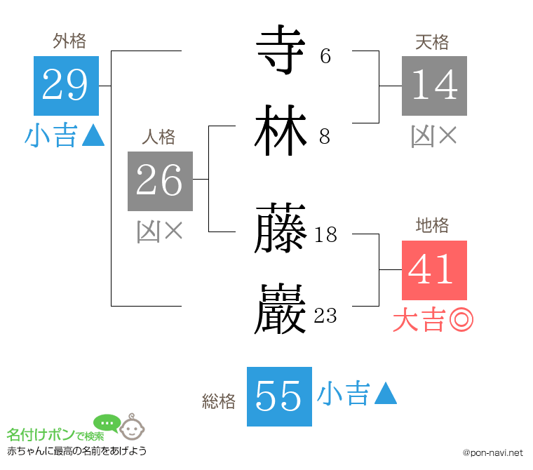 寺林 藤巖さんの姓名判断結果