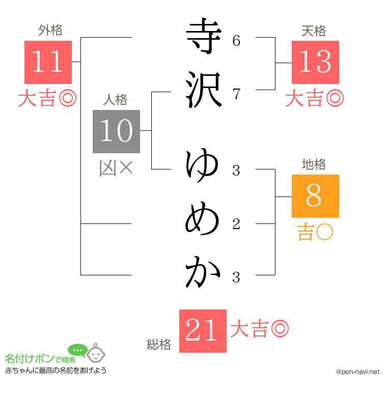 寺沢 ゆめかさんの姓名判断結果