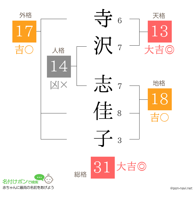 寺沢 志佳子さんの姓名判断結果