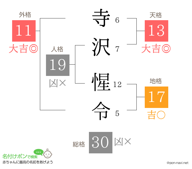 寺沢 惺令さんの姓名判断結果