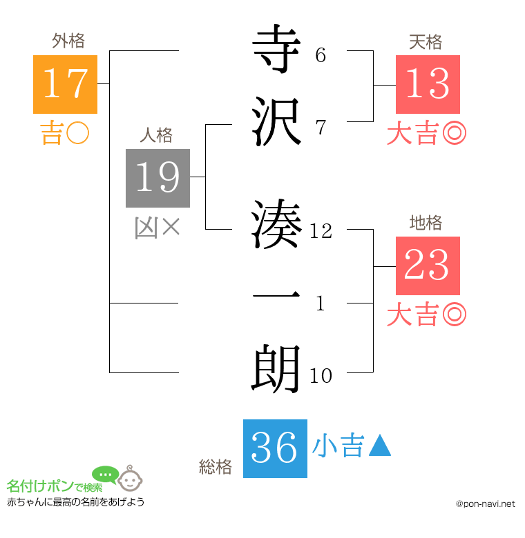 寺沢 湊一朗さんの姓名判断結果