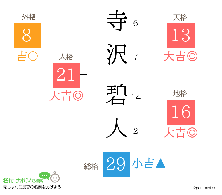 寺沢 碧人さんの姓名判断結果