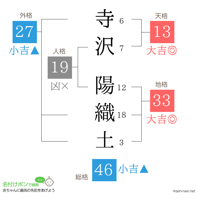 寺沢 陽織土さんの姓名判断結果