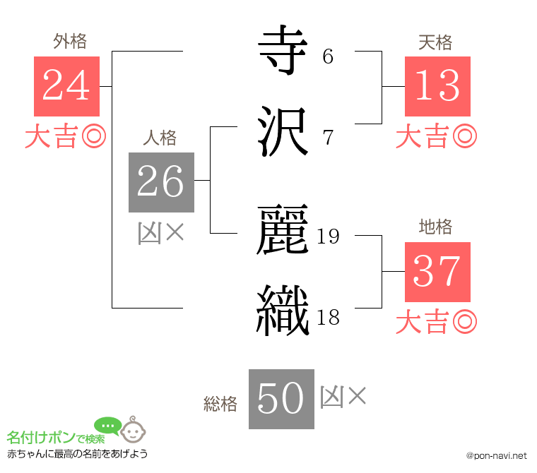 寺沢 麗織さんの姓名判断結果