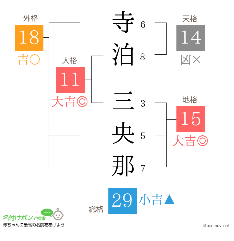 寺泊 三央那さんの姓名判断結果