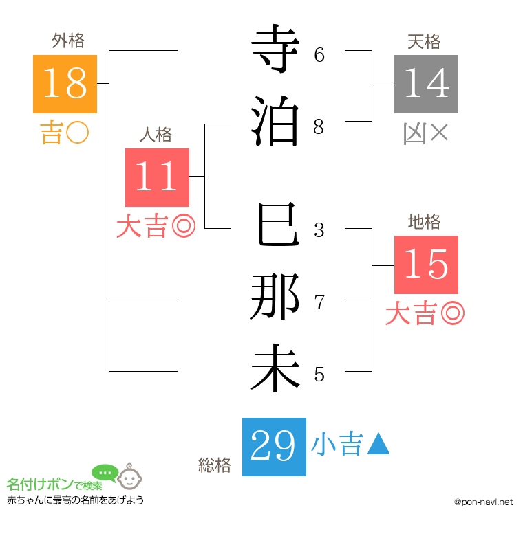 寺泊 巳那未さんの姓名判断結果