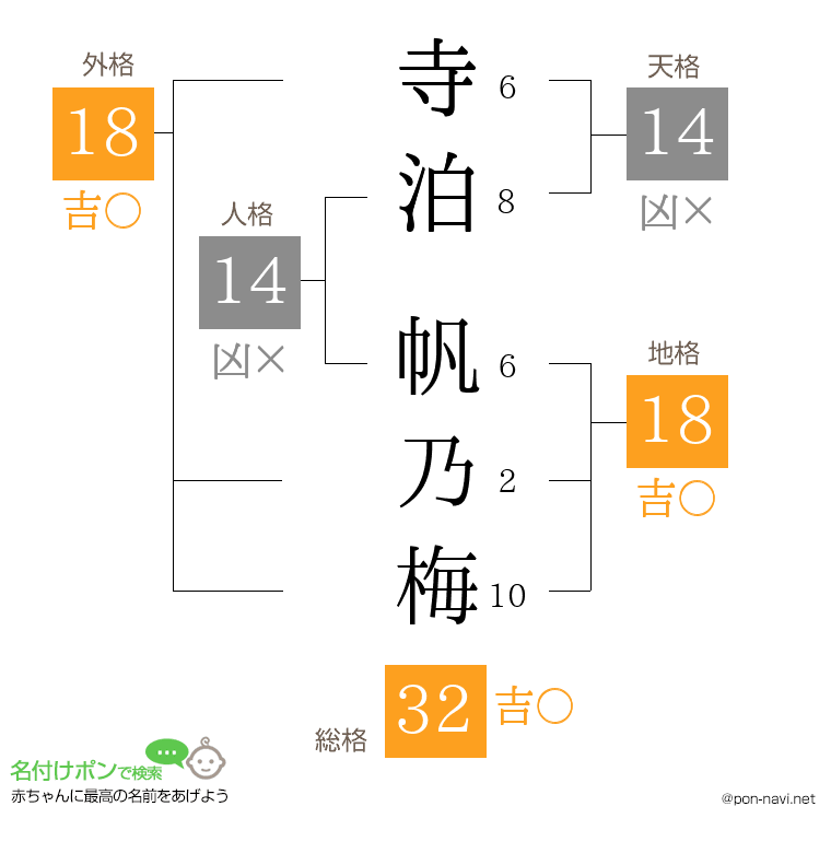 寺泊 帆乃梅さんの姓名判断結果