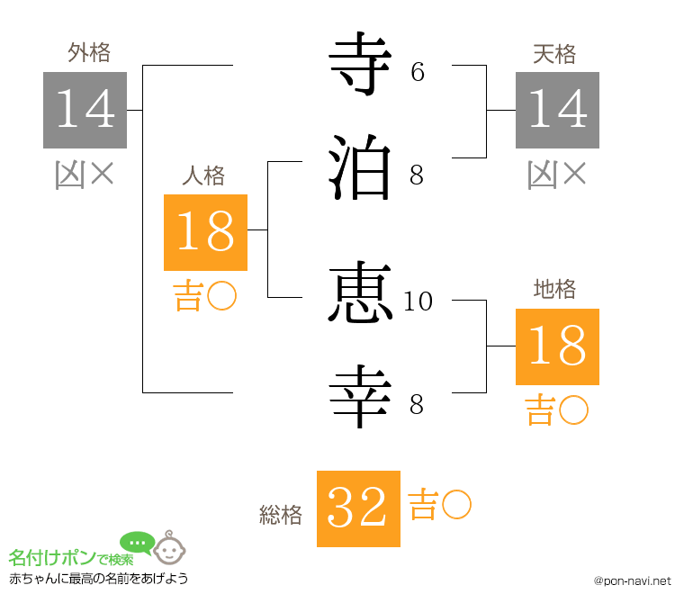 寺泊 恵幸さんの姓名判断結果
