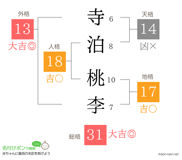 寺泊 桃李さんの姓名判断結果