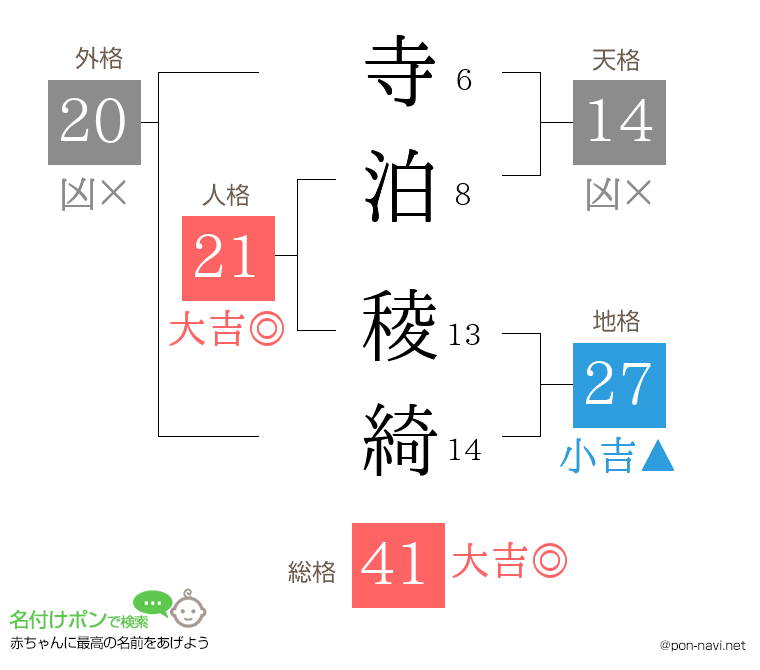 寺泊 稜綺さんの姓名判断結果