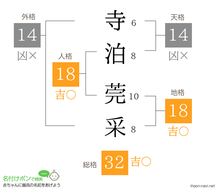 寺泊 莞采さんの姓名判断結果