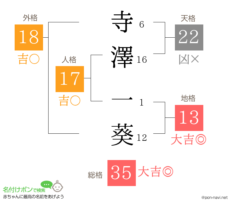 寺澤 一葵さんの姓名判断結果