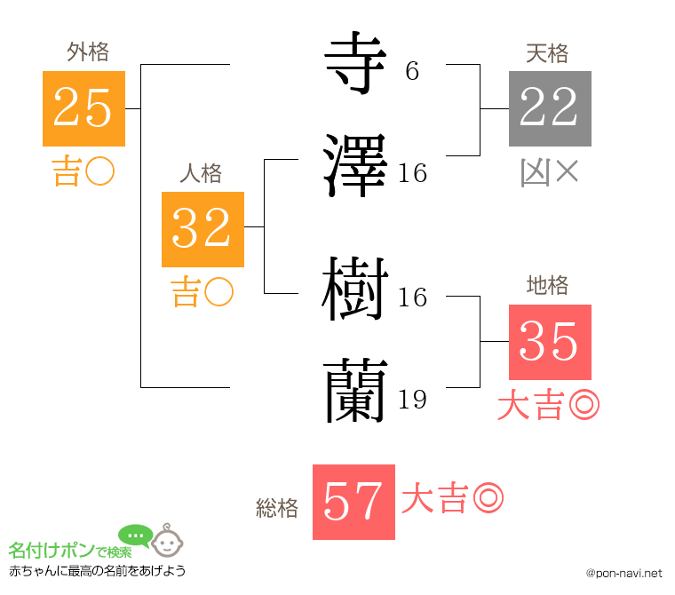 寺澤 樹蘭さんの姓名判断結果