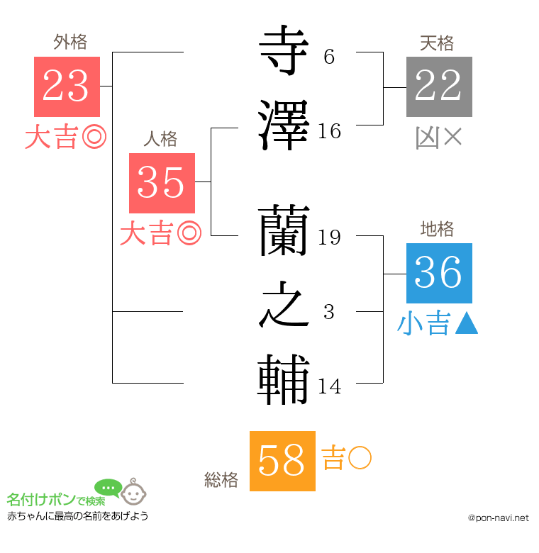 寺澤 蘭之輔さんの姓名判断結果