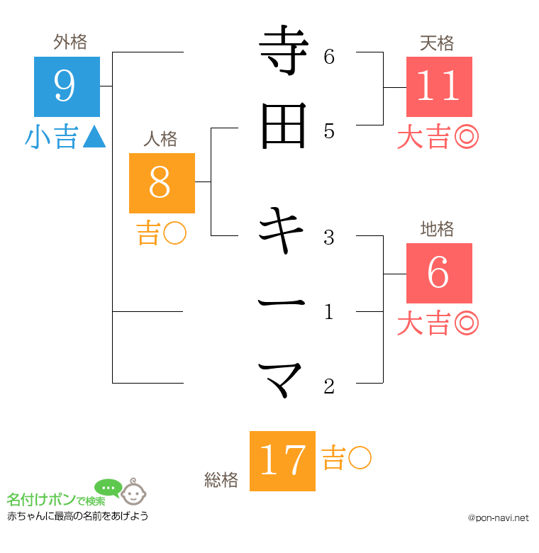 寺田 キーマさんの姓名判断結果