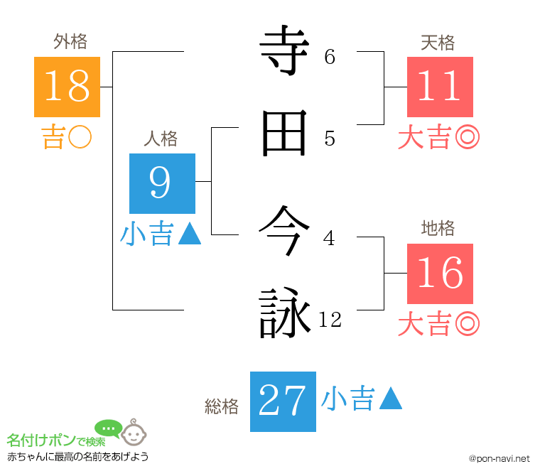 寺田 今詠さんの姓名判断結果