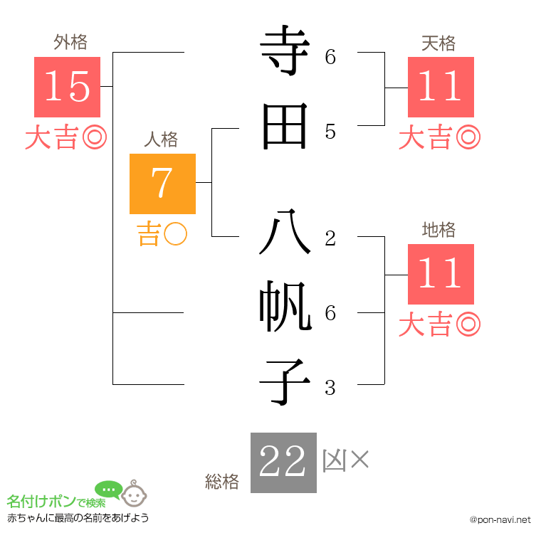 寺田 八帆子さんの姓名判断結果