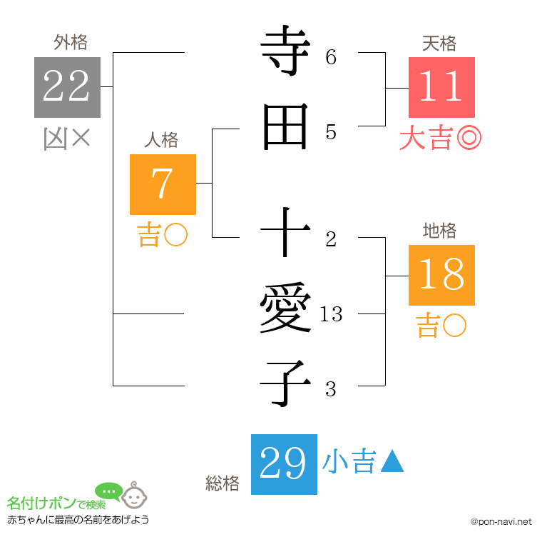 寺田 十愛子さんの姓名判断結果
