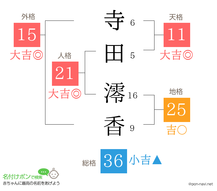 寺田 澪香さんの姓名判断結果