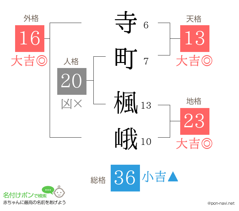 寺町 楓峨さんの姓名判断結果