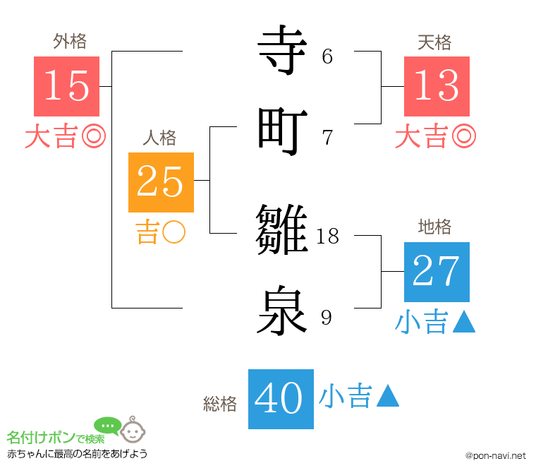 寺町 雛泉さんの姓名判断結果