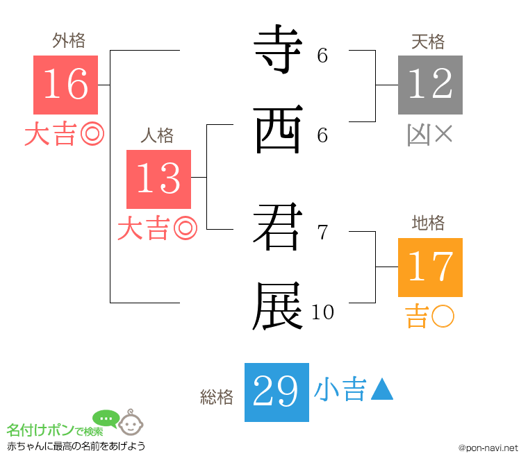 寺西 君展さんの姓名判断結果