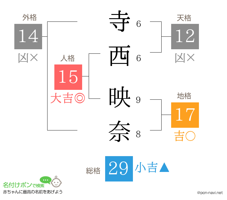 寺西 映奈さんの姓名判断結果