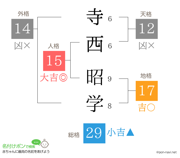 寺西 昭学さんの姓名判断結果
