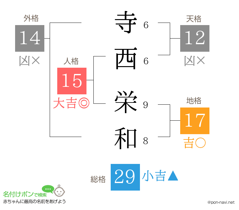 寺西 栄和さんの姓名判断結果