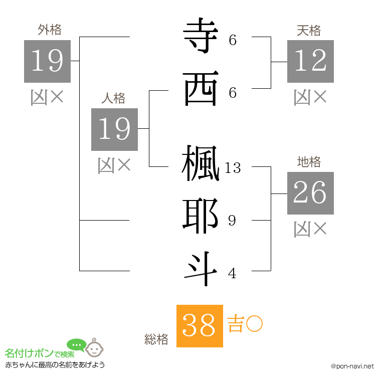 寺西 楓耶斗さんの姓名判断結果