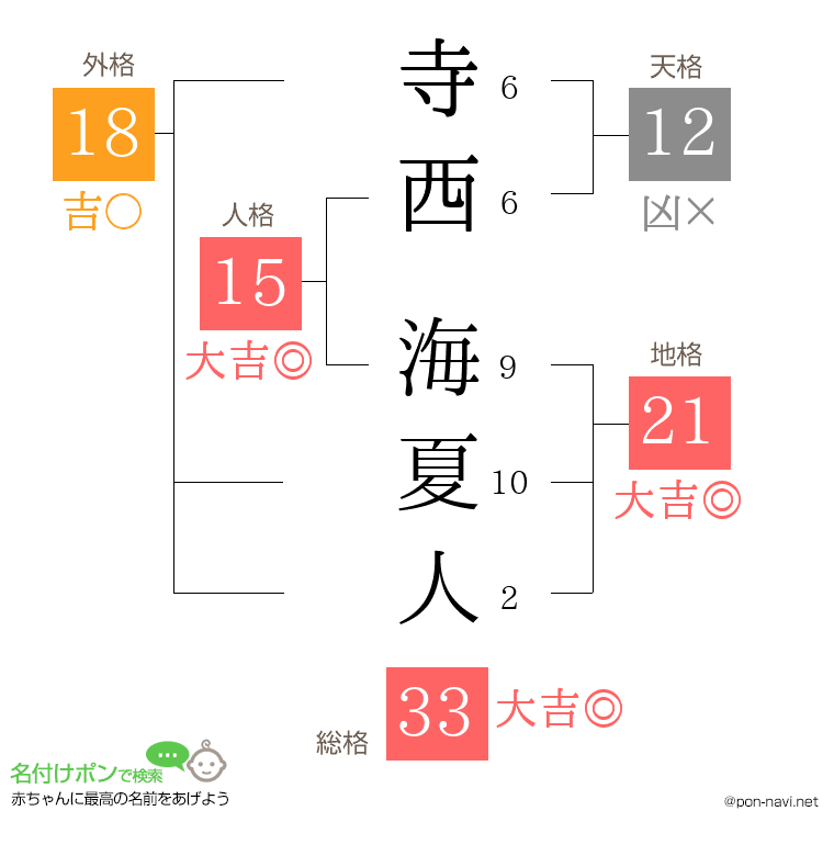 寺西 海夏人さんの姓名判断結果