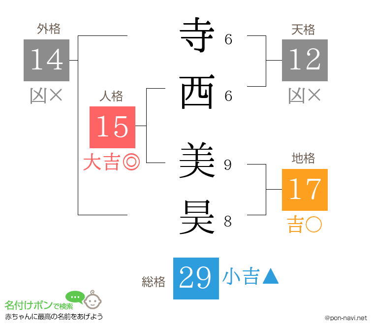 寺西 美昊さんの姓名判断結果