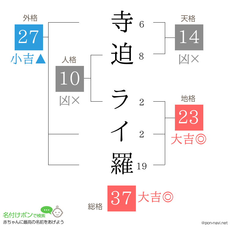 寺迫 ライ羅さんの姓名判断結果